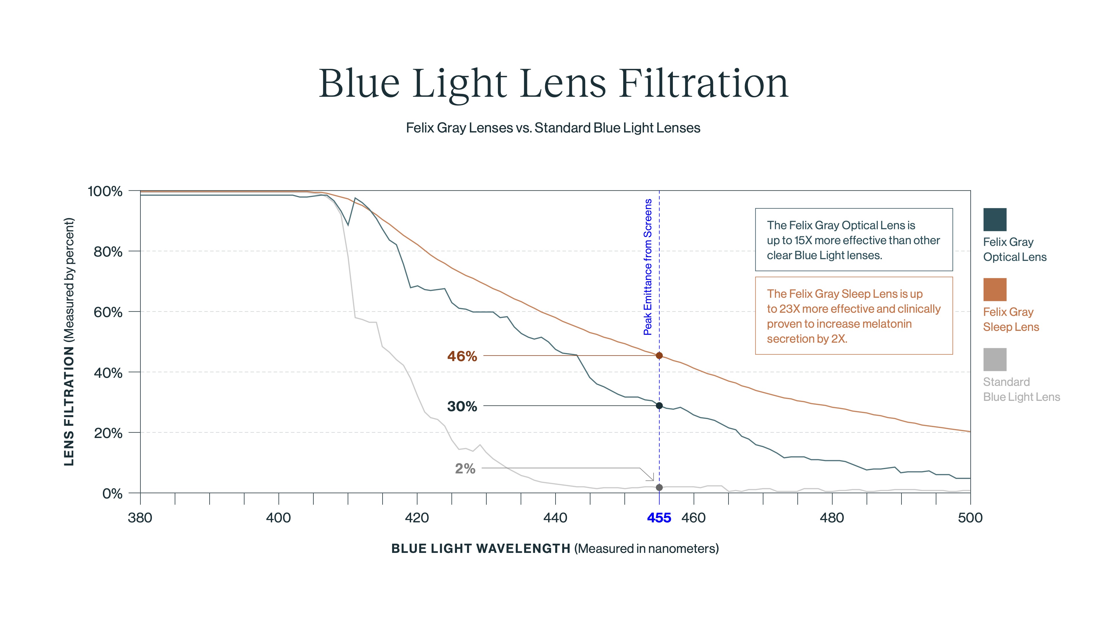 Felix_Gray_Blue-Light-Lens-Filtration.jpg